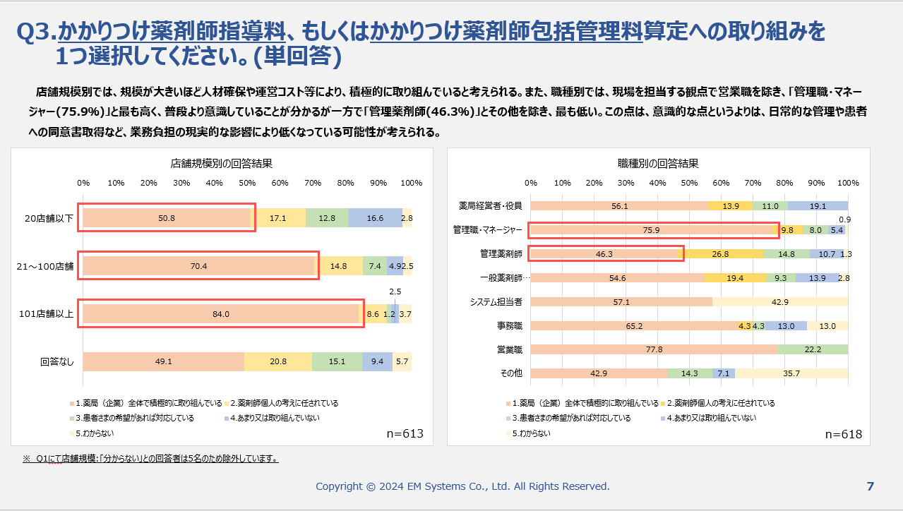 段落1グラフ