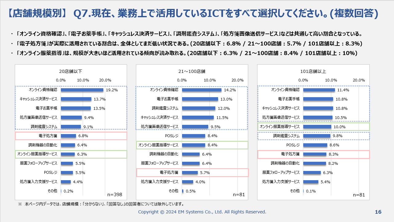 段落2グラフ